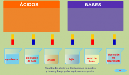 ACIDOS Y BASES 